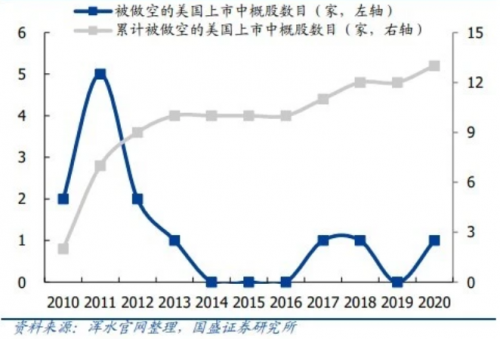 中概股回家的誘惑丨網(wǎng)易今起招股 還有哪些大肉簽可能回港上市？