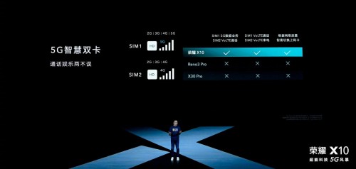 榮耀X10極致5G體驗(yàn)，滿幀游戲毫無壓力