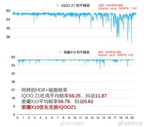 榮耀X10極致5G體驗(yàn)，滿幀游戲毫無壓力