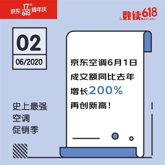 不愧是史上最省空調(diào)季！京東618首日空調(diào)成交額同比增長200%