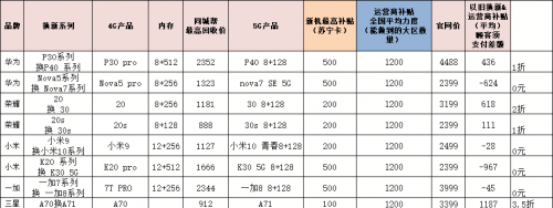 618蘇寧易購(gòu)上線信用換新服務(wù)，好信用最高可拿2000元