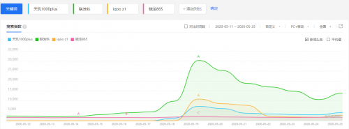 MediaTek手握“天璣”助力iQOO Z1成5G黑馬！5G穩(wěn)了