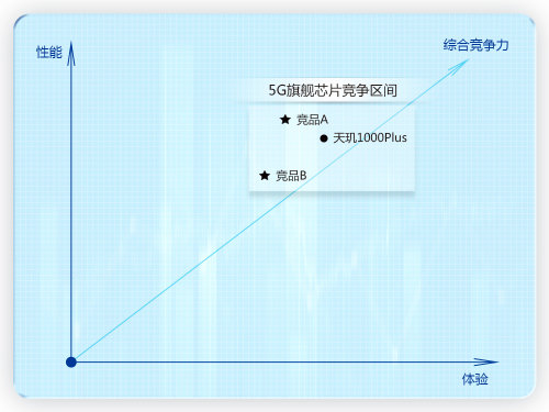 MediaTek手握“天璣”助力iQOO Z1成5G黑馬！5G穩(wěn)了