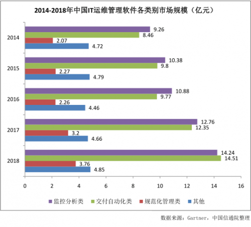 億歐專訪丨云智慧總裁劉洪濤：讓運(yùn)維管理更簡(jiǎn)單、智能