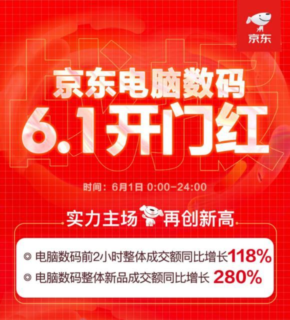 線上線下聯(lián)動爆發(fā) 京東電腦數(shù)碼專賣店618開業(yè)數(shù)破426家