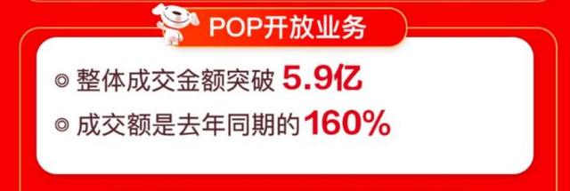 線上線下聯(lián)動爆發(fā) 京東電腦數(shù)碼專賣店618開業(yè)數(shù)破426家