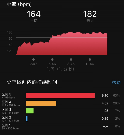 獲得外媒青睞的Garmin佳明Venu 到底是一款怎樣的智能運動手表