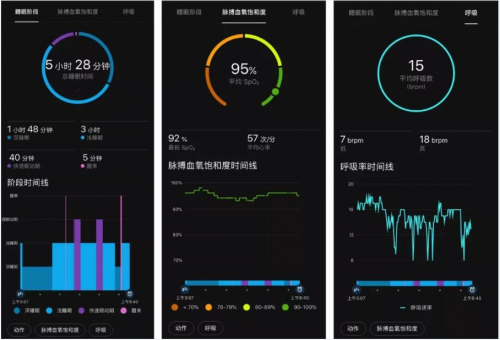 獲得外媒青睞的Garmin佳明Venu 到底是一款怎樣的智能運動手表