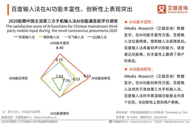 疫情激發(fā)語音輸入需求，百度輸入法語音輸入次數(shù)、滿意度“雙第一”