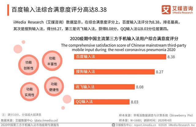 疫情激發(fā)語音輸入需求，百度輸入法語音輸入次數(shù)、滿意度“雙第一”