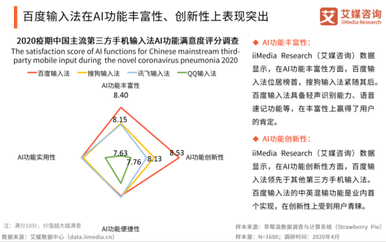 艾媒咨詢：有顏值更有“料”，百度輸入法多維度滿足年輕用戶需求