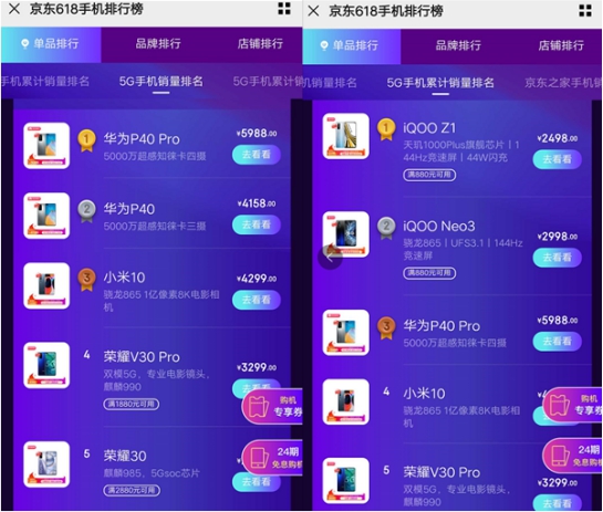 京東之家618手機(jī)角逐激烈：華為、榮耀占銷量Top10半壁江山