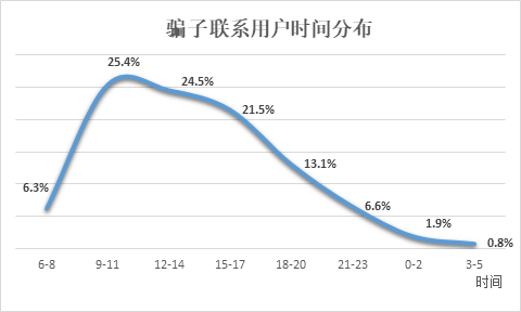 信也科技2019年度金融詐騙報(bào)告  附防騙錦囊