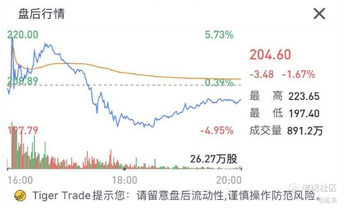 老虎證券：Zoom高管瘋狂套現(xiàn) 被資本吹捧的在線辦公還能火多久？