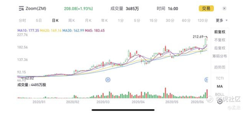 老虎證券：Zoom高管瘋狂套現(xiàn) 被資本吹捧的在線辦公還能火多久？