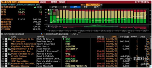 老虎證券：Zoom高管瘋狂套現(xiàn) 被資本吹捧的在線辦公還能火多久？