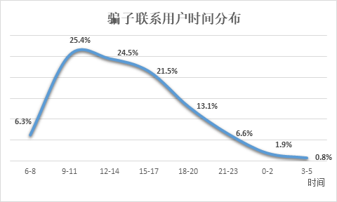 信也科技反欺詐模型和反欺詐策略已成為反擊金融欺詐的強勁武器