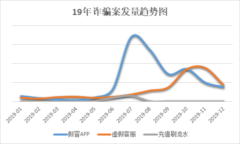 信也科技反欺詐模型和反欺詐策略已成為反擊金融欺詐的強勁武器