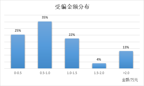 信也科技反欺詐模型和反欺詐策略已成為反擊金融欺詐的強勁武器