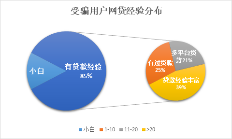 信也科技反欺詐模型和反欺詐策略已成為反擊金融欺詐的強勁武器