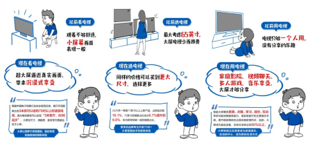 蘇寧易購啟動618大屏風(fēng)暴，75吋大屏不再“奢侈”