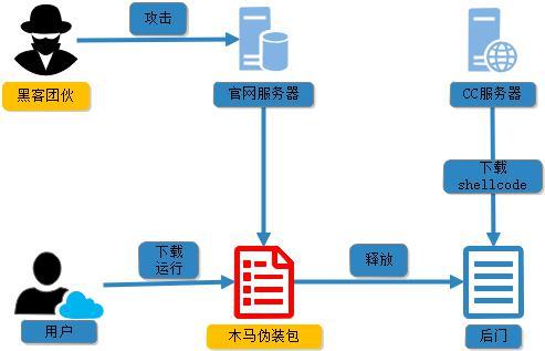 官網(wǎng)下載鏈接藏“毒”，云辦公人群慎點(diǎn)