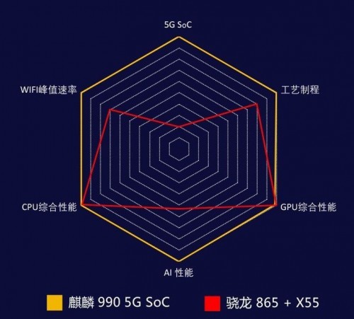 首個(gè)登頂珠峰5G手機(jī)品牌 榮耀30系列開啟新時(shí)代篇章