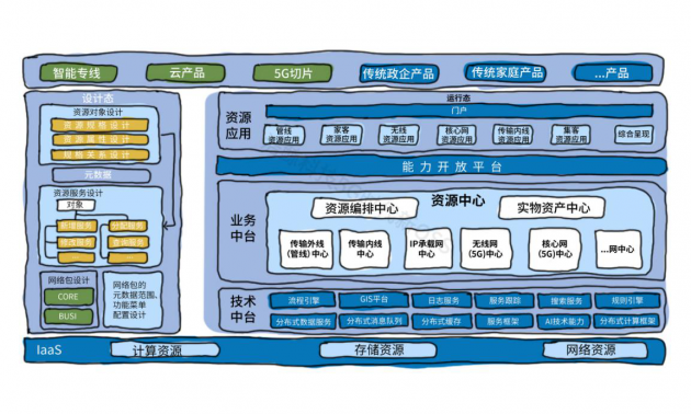 新一代資源中心：讓資源管理變得更加準(zhǔn)、快、全、簡(jiǎn)、智