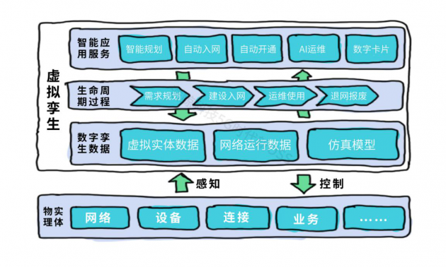 新一代資源中心：讓資源管理變得更加準(zhǔn)、快、全、簡(jiǎn)、智