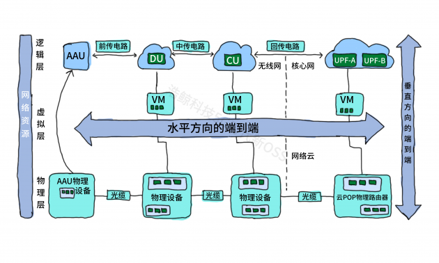 新一代資源中心：讓資源管理變得更加準(zhǔn)、快、全、簡(jiǎn)、智