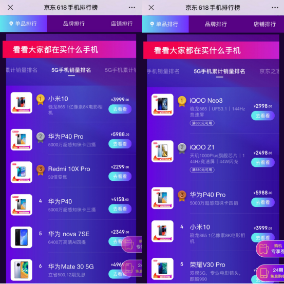 京東618手機(jī)混戰(zhàn)穩(wěn)中求勝：榮耀Play3連續(xù)斬獲單品累計(jì)銷量冠軍