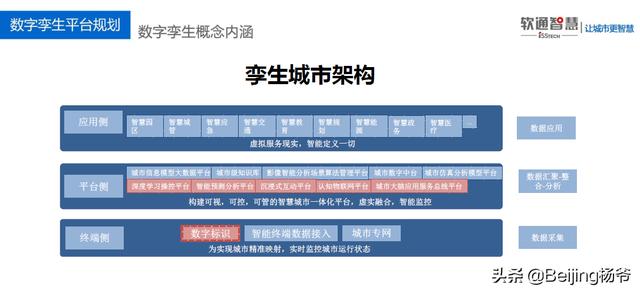 從物理世界到數(shù)字新世界，軟通智慧精準“智“城