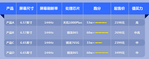 最值得體驗(yàn)的144Hz高屏幕刷新率 iQOO Z1買它