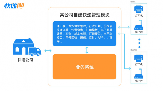 快遞管家：快遞100提供的saas服務(wù)+極簡(jiǎn)接口模式