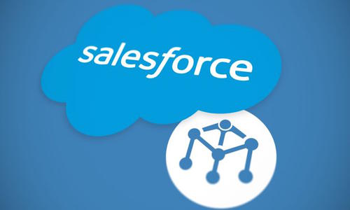 抗疫情，Salesforce CRM一季度財報營收及每股收益仍超預(yù)期