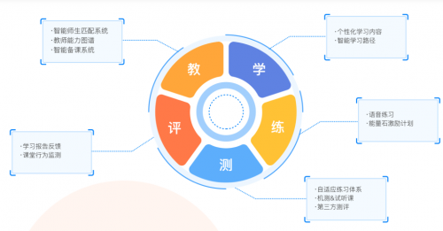 VIPKID少兒英語，為中國孩子量身打造的在線學習平臺