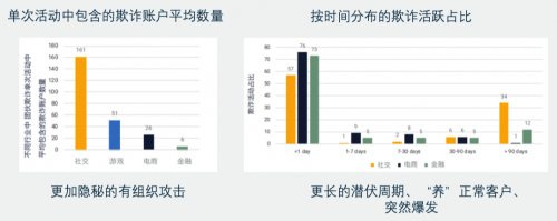 維擇科技揭秘黑產(chǎn)新花招：晾衣架上“晾手機”？