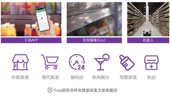 Trax全場景零售AI在實(shí)體零售的三種落地方式