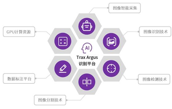 Trax全場景零售AI在實(shí)體零售的三種落地方式