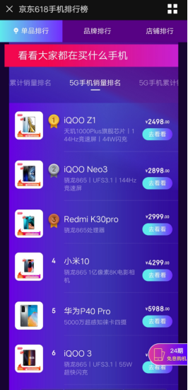 5G銷量勇奪第一，iQOO Z1成618首選爆款