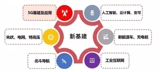 為新基建打Call！第八屆全國(guó)并行應(yīng)用挑戰(zhàn)賽（PAC 2020）報(bào)名進(jìn)行中！