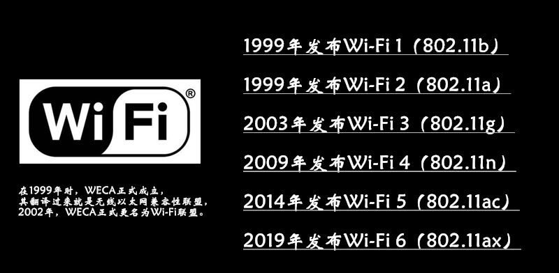 蘋果入門機都支持WiFi6了，你有什么理由不換一臺新路由？