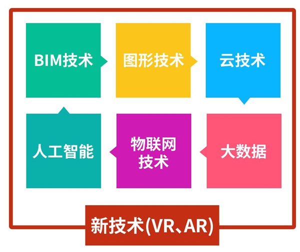 科技讓造價(jià)更美好-廣聯(lián)達(dá)第二屆技術(shù)開放日，震撼來襲！