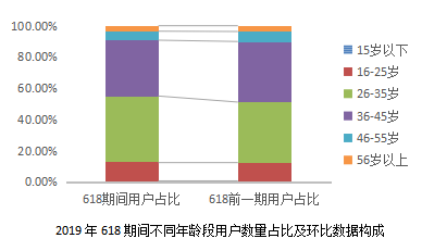 京東聯(lián)合開卷發(fā)布618囤書報(bào)告：“文化人”也愛“薅羊毛”