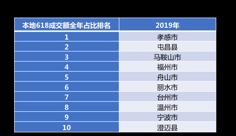 京東聯(lián)合開卷發(fā)布618囤書報(bào)告：“文化人”也愛“薅羊毛”