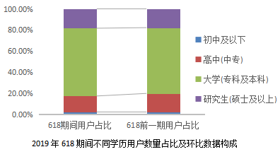 京東聯(lián)合開卷發(fā)布618囤書報(bào)告：“文化人”也愛“薅羊毛”