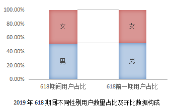 京東聯(lián)合開卷發(fā)布618囤書報(bào)告：“文化人”也愛“薅羊毛”