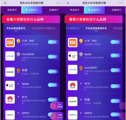 vivo借品牌日“加分”表現(xiàn)突出，京東618手機競速更進一步