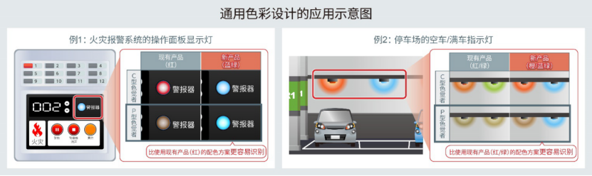 ROHM開(kāi)發(fā)出適用于設(shè)備通用色彩設(shè)計(jì)的貼片LED