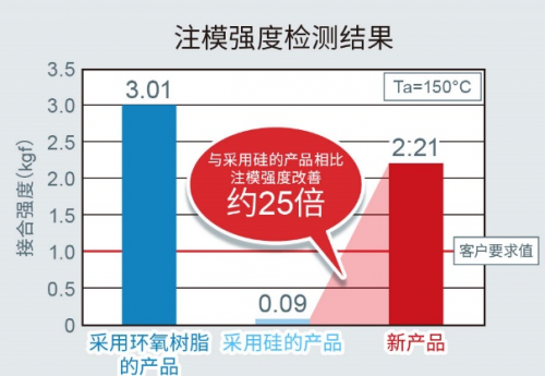 ROHM開(kāi)發(fā)出適用于設(shè)備通用色彩設(shè)計(jì)的貼片LED